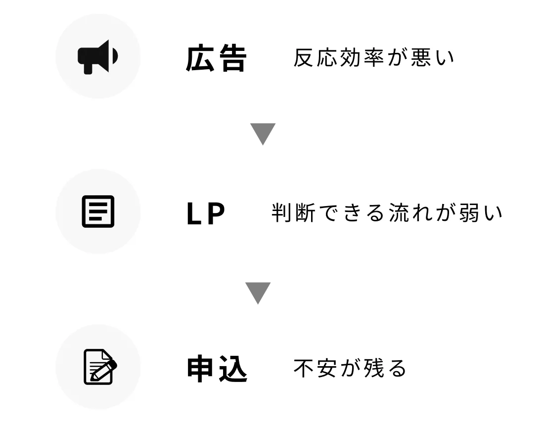 年代別クリック率のグラフ