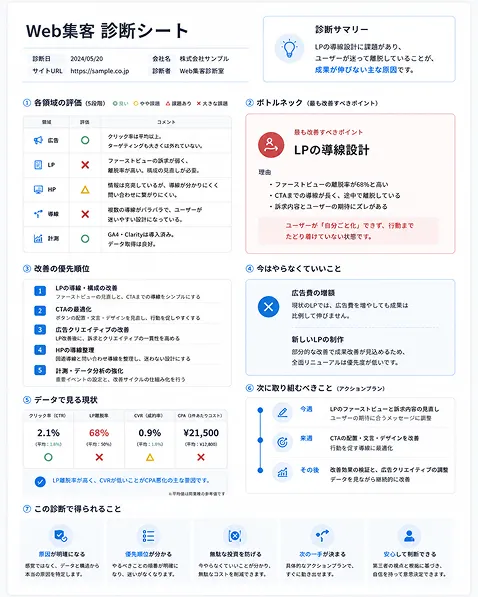 Web集客診断シート